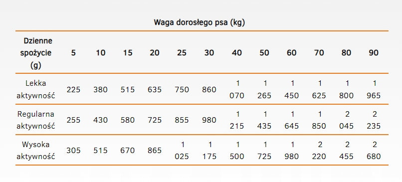 CALIBRA Dog Life Adult Dzik z żurawiną 400g