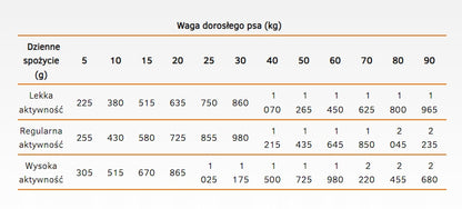 CALIBRA Dog Life Adult Dzik z żurawiną 400g