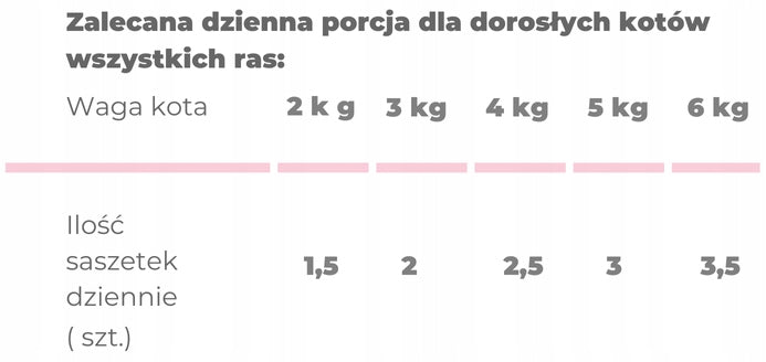 COMFY APPETIT Kurczak w Rosole 4x85g